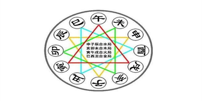 地支三合及三合局的八字解析(地支半三合)