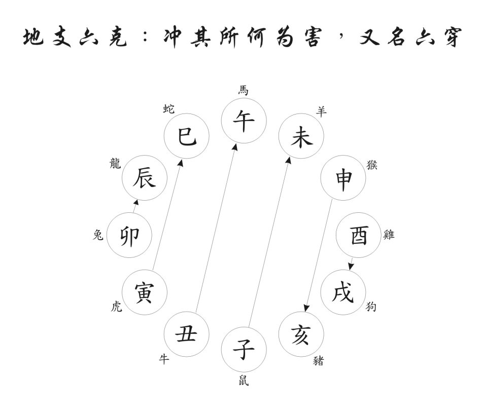 八字流年合有什么意思_八字中的流年_八字有流年三合局什么意思