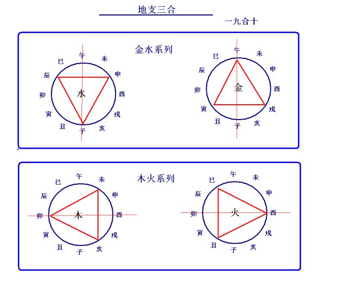 八字中的流年_流年八字什么意思_八字有流年三合局什么意思