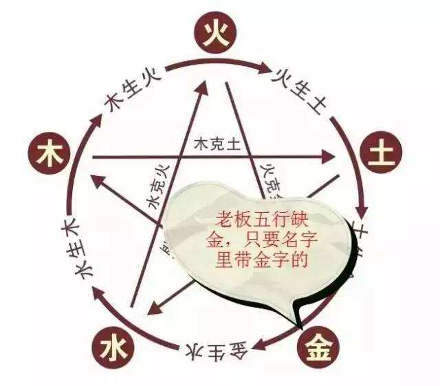 八字中什么代表健康_八字身体健康_八字金多健康