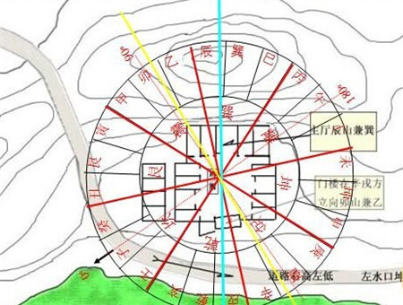 农村盖房子有什么风水讲究农村建房讲究