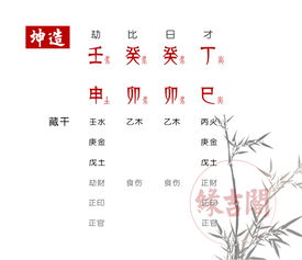 风水堂：八字如何解读个人流年运势