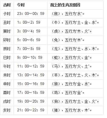 朱雀鬼官排盘六壬怎么看_六壬排盘官鬼朱雀_朱雀鬼官排盘六壬详解