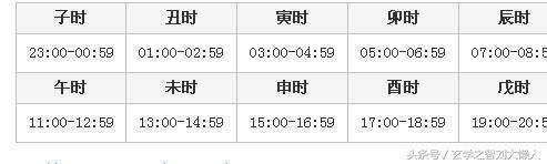 八字时辰推测_测八字时辰怎么算_时辰八字测算原理