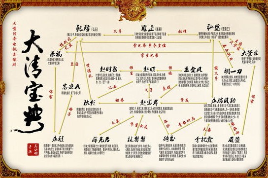 中国历史人物及相应的历史事件_中国历史人物关系史_历史的人物关系