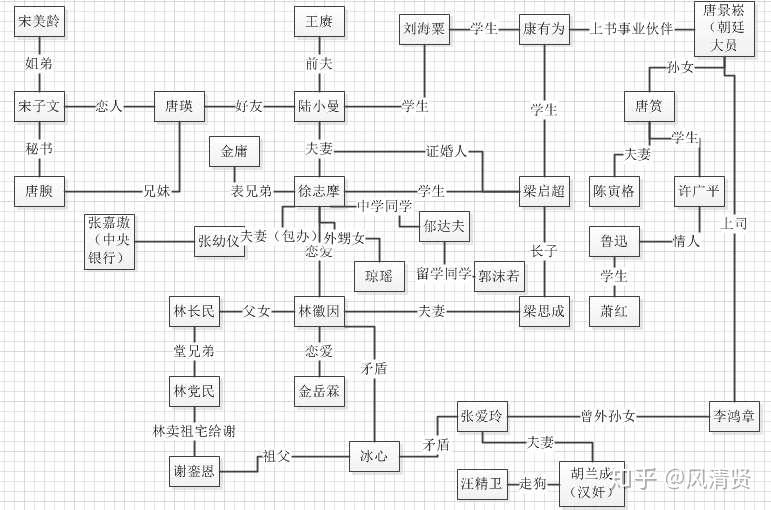 历史的人物关系_中国历史人物关系史_中国历史人物及相应的历史事件