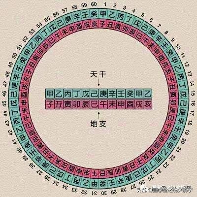 奇门遁甲奇仪的含义_奇门遁甲奇仪组合_奇门遁甲三奇六仪克应