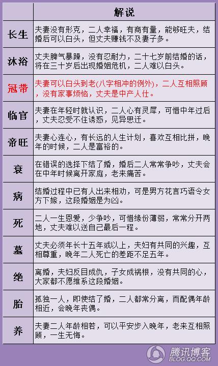 否卦第六爻问感情_否卦六爻占筮吉凶_怎么用六爻占卜测试与否