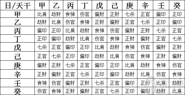 八字日柱相合_八字合婚日柱时柱相合_日柱相合的婚姻