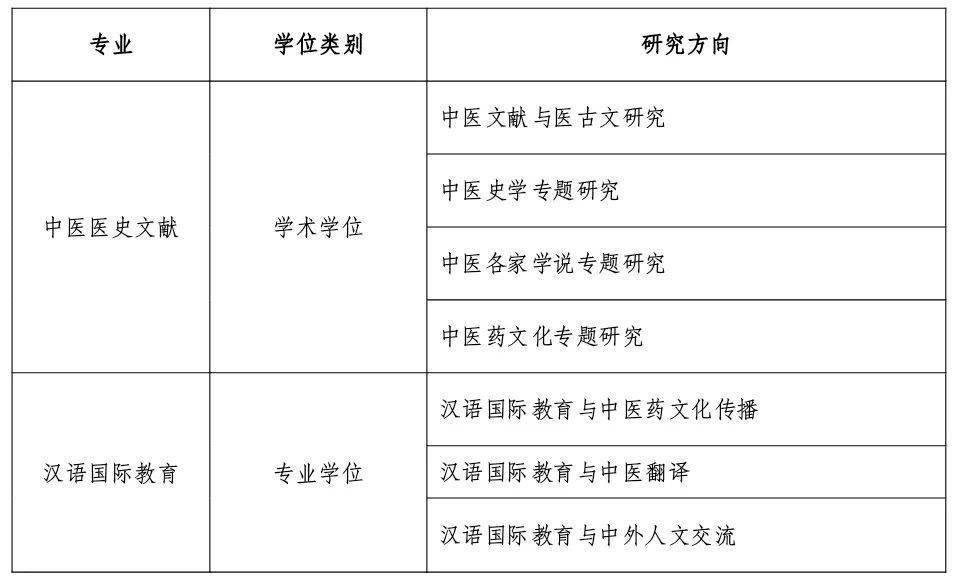 中医跨文学考汉语言专业可以吗_医学跨考汉语言文学_中医专业跨考汉语言文学