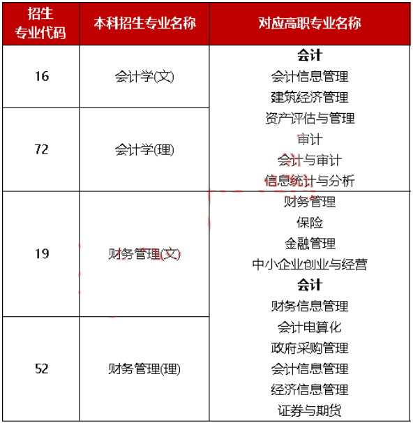 中医跨文学考汉语言专业有用吗_中医跨文学考汉语言专业难吗_中医专业跨考汉语言文学