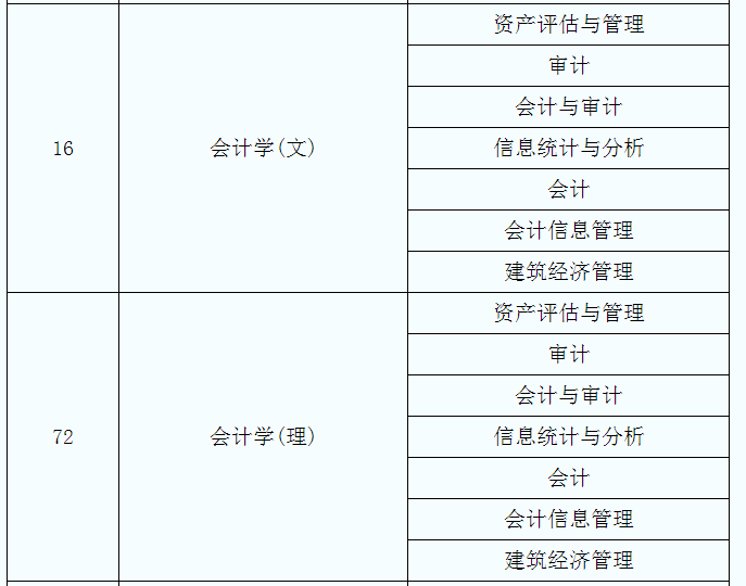 中医专业跨考汉语言文学_中医跨文学考汉语言专业有用吗_中医跨文学考汉语言专业难吗