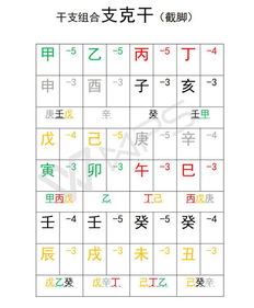 易朴文化八字排盘和易经八字的算命步骤一般分为两个步骤