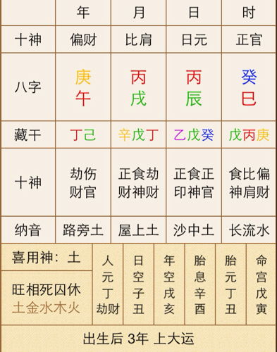 易朴文化八字排盘，易经八字排盘算命详解