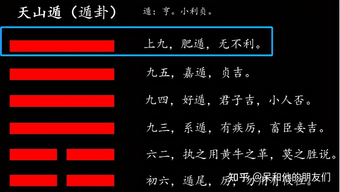 六爻测试前景怎么样看财富_六爻测前途_六爻测未来职业