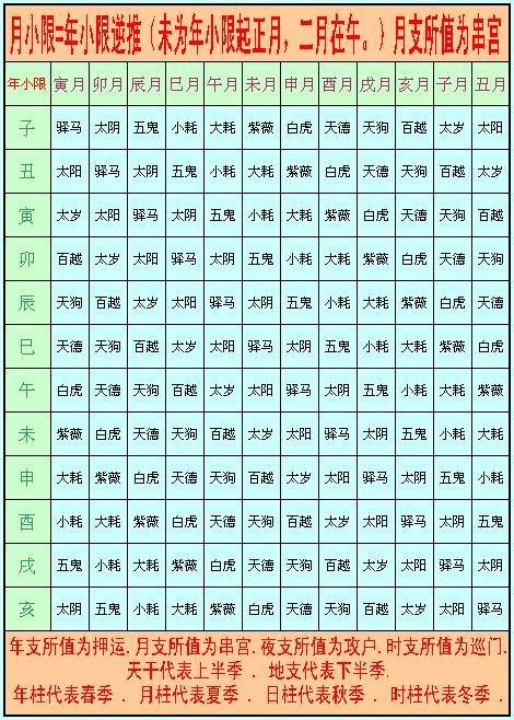 八字看流年升迁_八字流年升职调动_流年八字合官升官