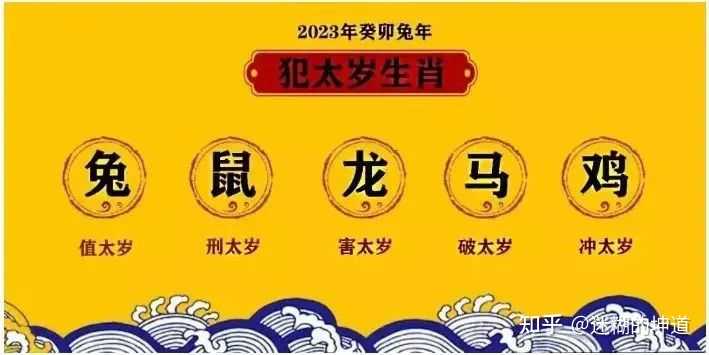 （什么是太岁？）兔年、癸卯兔、太岁