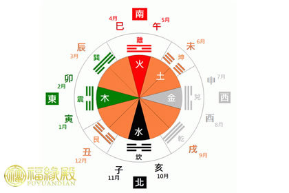 风水易经应该是属于风水学中的一种早在五千年前