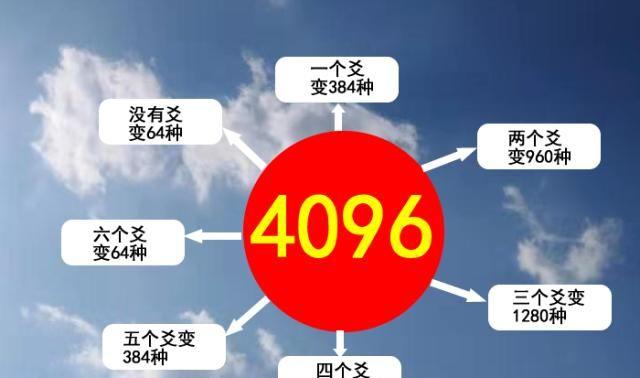 重新梳理《易经》64卦隐藏的数字关系，发现新的规律