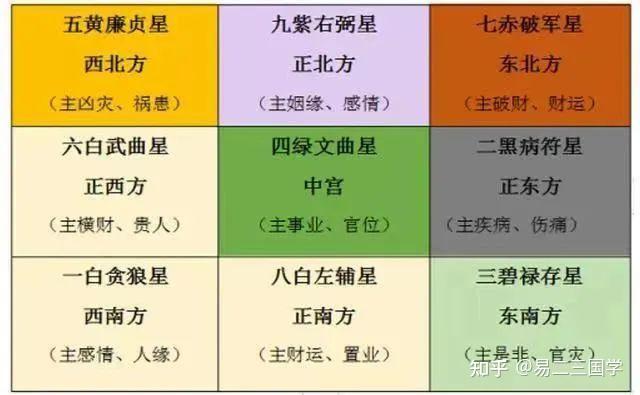 方位风水布局最佳图_方位风水_九方位最佳风水布局