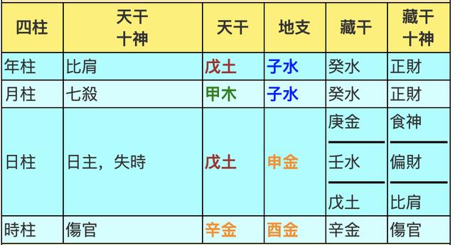 六壬在线排盘及分析_免费六壬排盘_六壬排盘免费下载