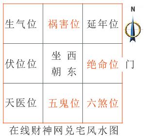 明财位风水注意事项大全，查找财位的吉祥物介绍