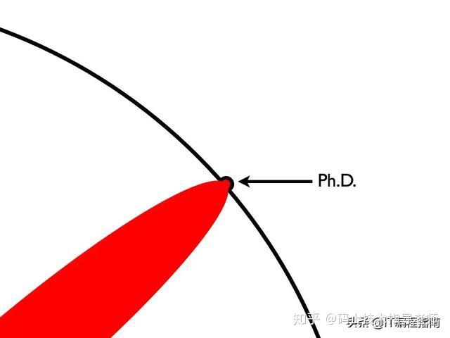 博士文史百科知识_博士文化常识误点_百科博士文史知识总结