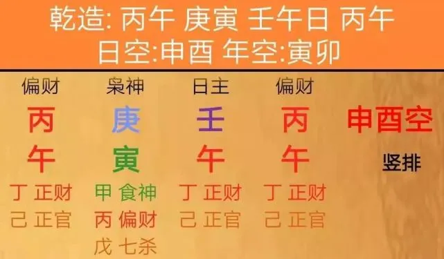 八字流年大运查询表_八字命盘流年大运查询_八字流年大运命局三者作用规律