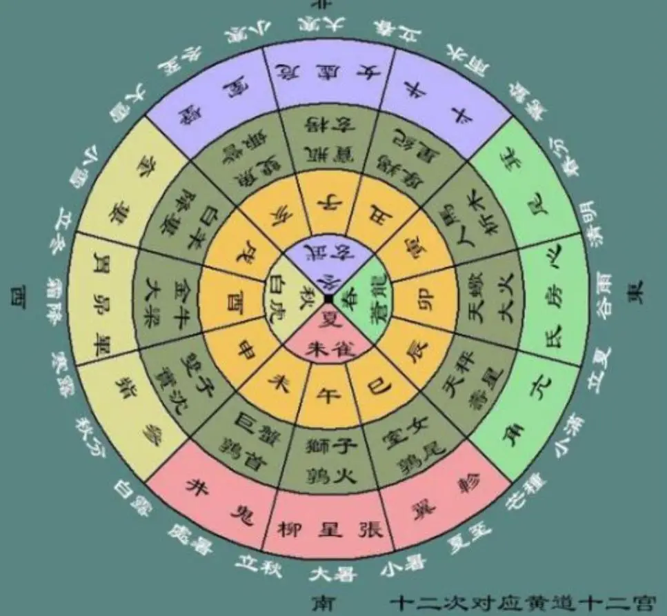 八字流年大运查询表_八字命盘流年大运查询_八字流年大运命局三者作用规律