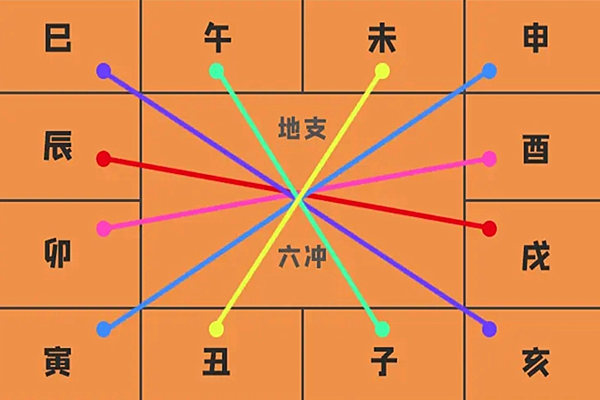 八字 财运好的流年 顺天者昌逆天者亡，知天知命，方能长行