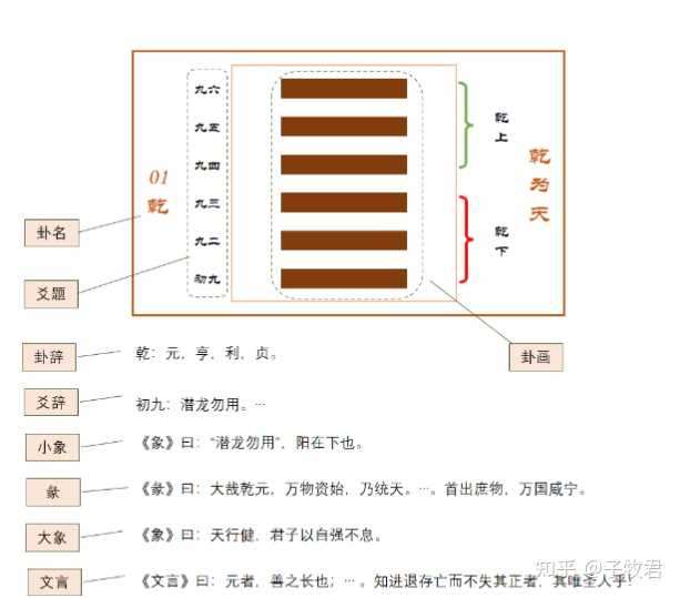 读懂周易_读《周易》有感_读《周易》之专题二十