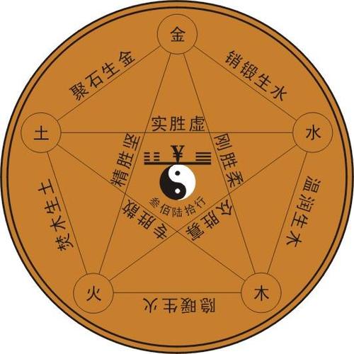 天干应克_奇门遁甲天干克应_遁甲中十干克应关系