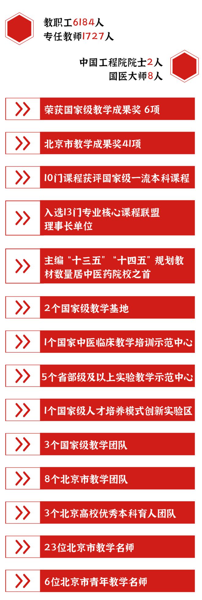 中医考研人文是什么_中医大学人文学院考研分数_人文医学考研科目