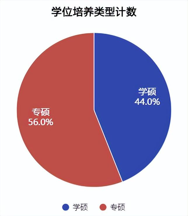 中医考研人文是什么_人文医学考研科目_中医大学人文学院考研分数