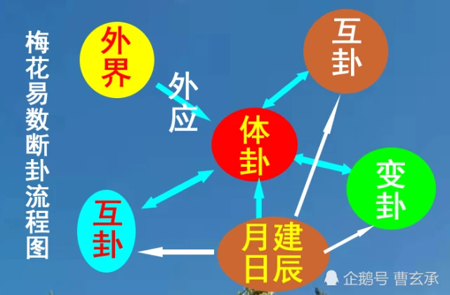 梅花易数随便报数字_报数梅花易数_梅花易数报数占法