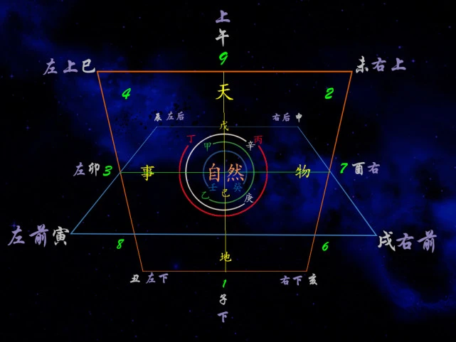 奇门遁甲飞神伏神_奇门伏吟盘_奇门三才飞伏