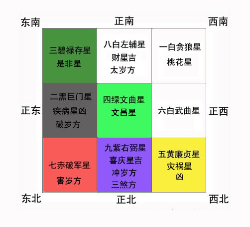 风水催丁秘法_家居风水催财布局_家居风水催丁布局