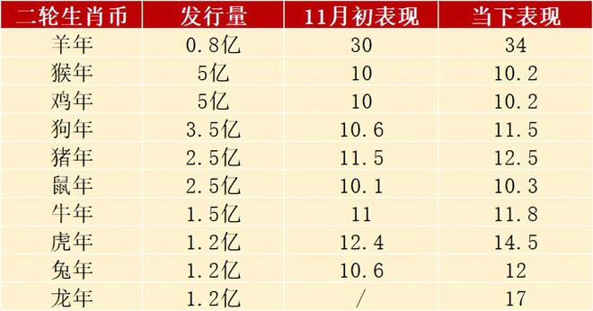 生肖星座币_生肖星座表查询_生肖属相星座