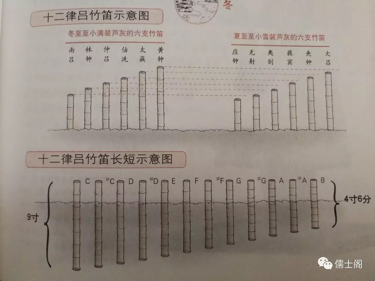 国学古筝曲子_适合国学诵读的古筝曲_国学古筝经典名曲欣赏