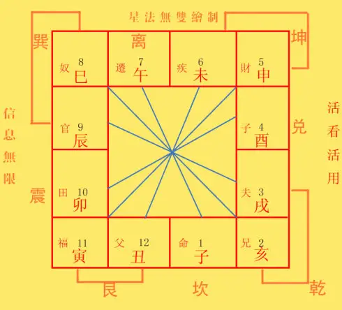 1、周易免费合婚最准的:周易算命生辰八字合婚,免费测八字合婚的,免费八字合婚姻网