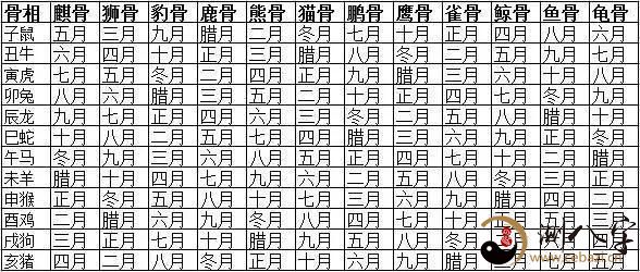 称骨风水堂:称骨算命是算命方法的