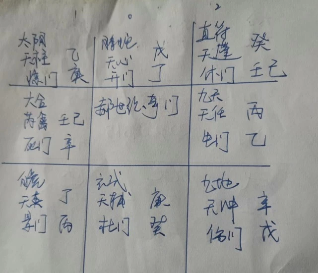 奇门庐中阐秘用飞盘吗_奇门中吉格凶格并存_炭烧凶咒粤语中字