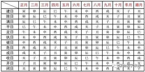 河洛择日法与玄空大卦择日法_择日法_择日通胜万年历每天六十干支吉凶时辰表_民俗择日十二神