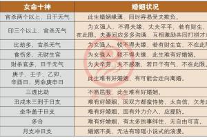 自己合八字,八字合婚方法大全