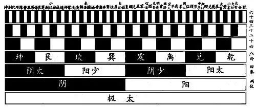 玄空易卦择日些子法_玄空易卦看风水实用技法_曾世荣玄空易卦择日学