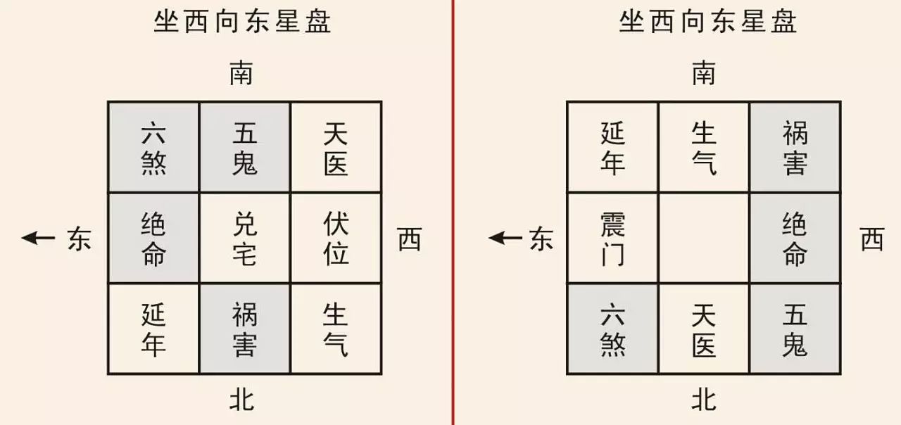 玄空易卦择日些子法_曾世荣玄空易卦择日学_玄空易卦看风水实用技法