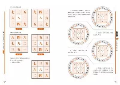 曾世荣玄空易卦择日学_玄空易卦看风水实用技法_玄空易卦择日些子法