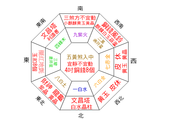 家居植物摆放风水图_什么是家居风水的格局图_风水格局大全含图