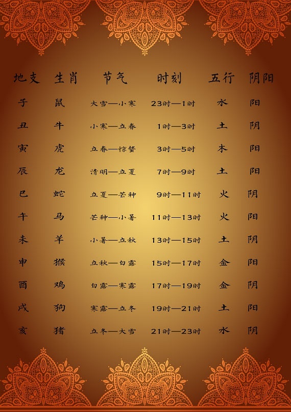 元亨排盘八字排盘_命理八字精确分析_八字排盘时辰精确到分钟吗