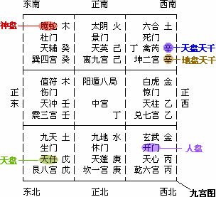 瑞影奇门遁甲基础知识入门_遁甲奇门秘传要旨大全pdf_遁甲奇门捷要